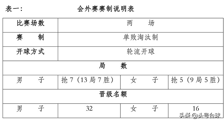 中式台球锦标赛直播(中式台球中国公开赛7日开战 中国体育全程独家直播)