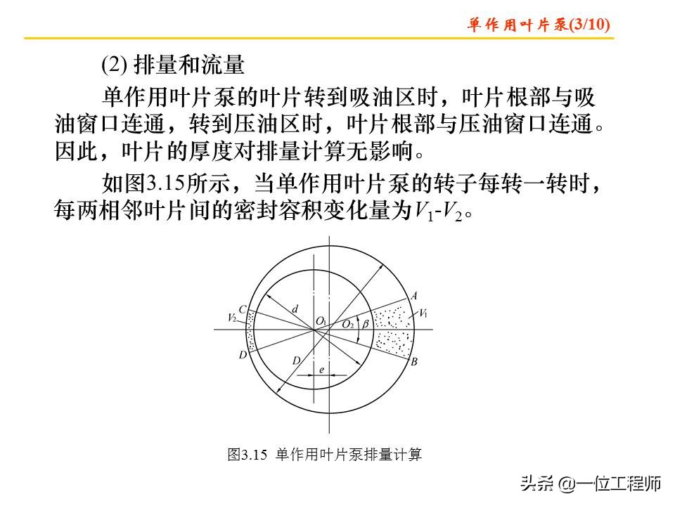 图解4种常见的液压泵，工作特性都有哪些？一文全面介绍液压泵