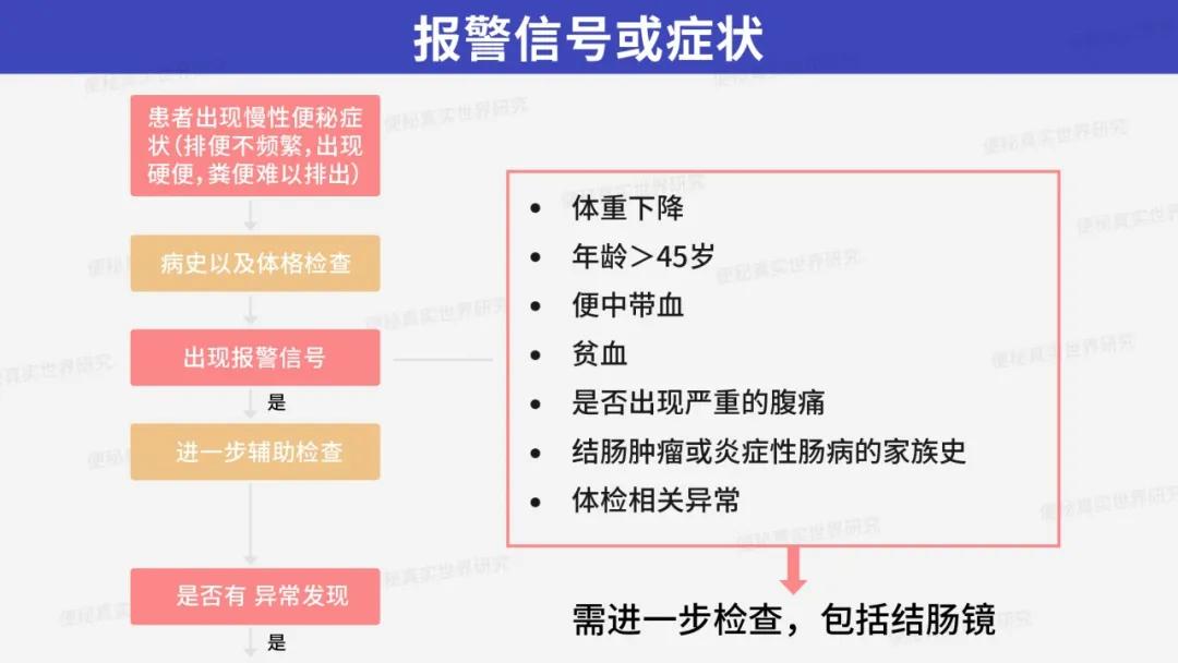 盘点常见的10项便秘检查，让你从此告别“冤枉钱”