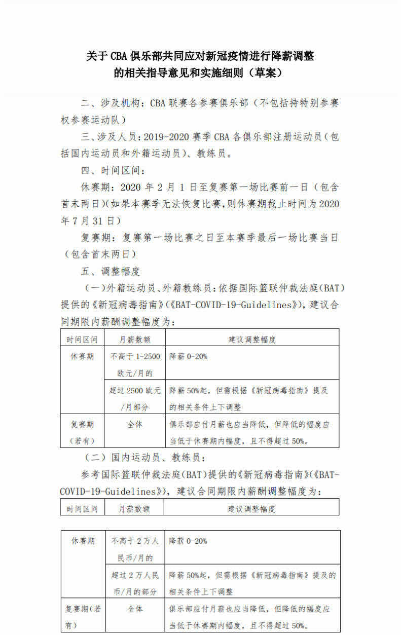 要求球员降薪15%(CBA发布降薪指导方案：球员休赛期大幅降薪 月薪超2万至少降50%)