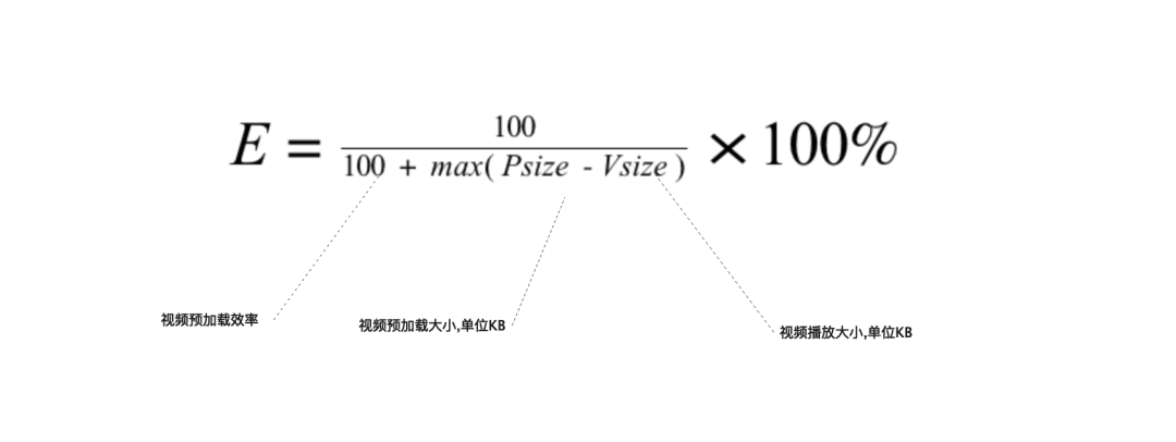 你竟然是这样的端智能？