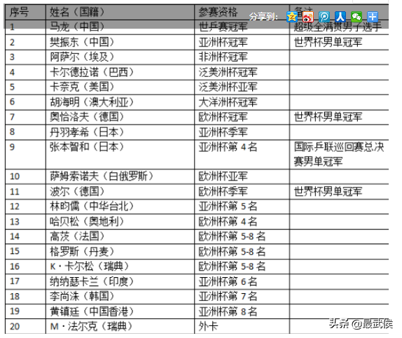 男子乒乓球世界杯球票怎么卖(约吗？男乒世界杯月底武侯开战 40元的惠民票29号开抢！（内附购票通道）)