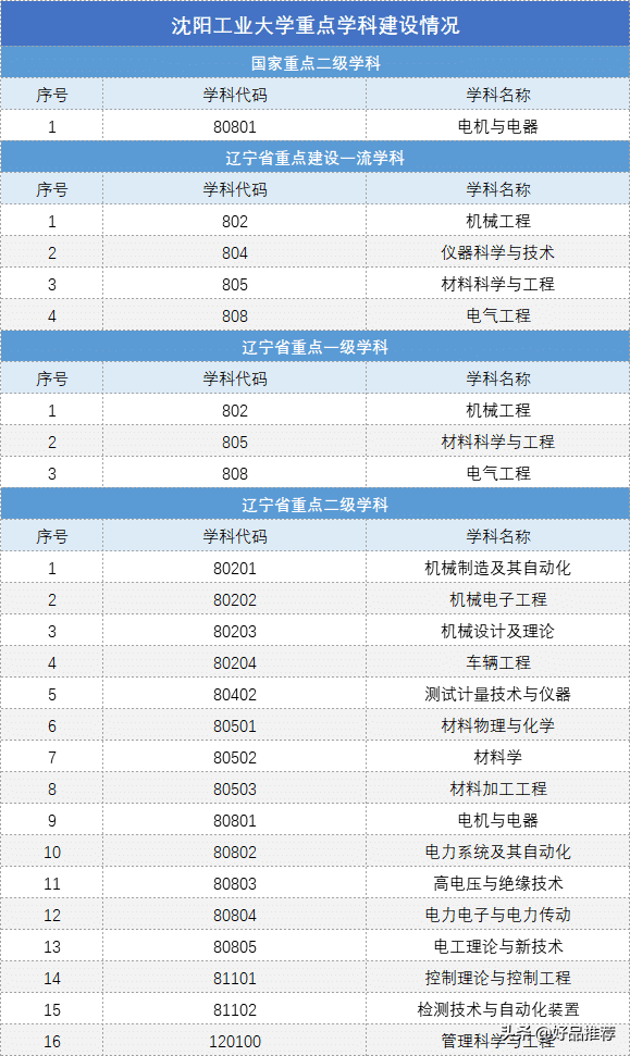 走进高校：沈阳工业大学（附2019年各省录取分数线）