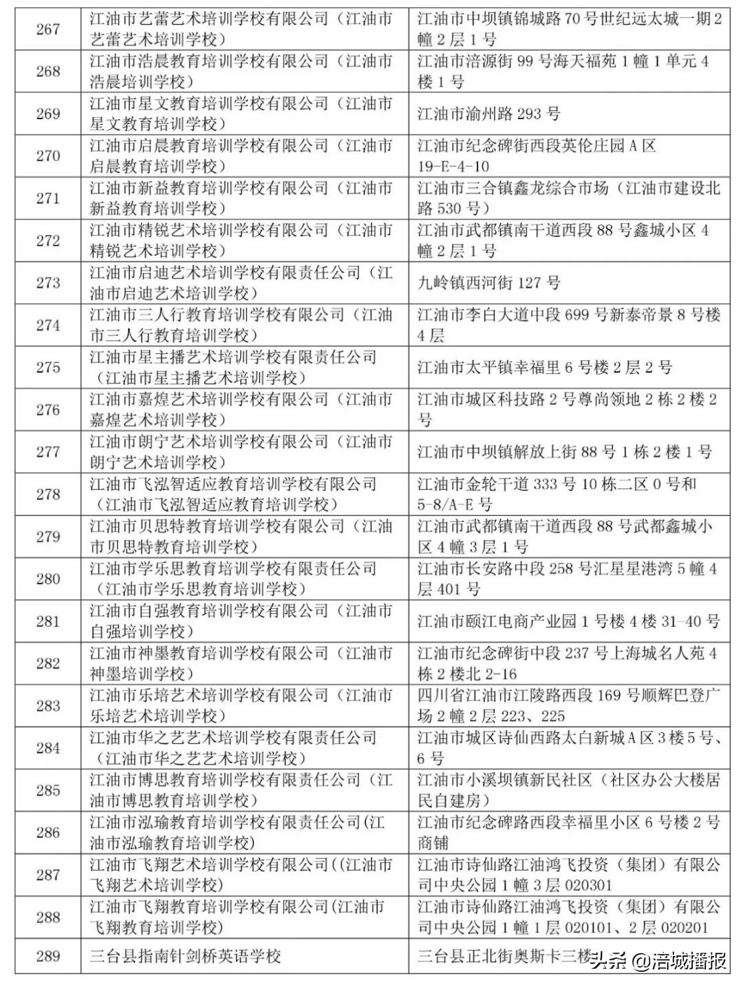 绵阳7家培训机构被省上点名曝光！！家长慎选！(附举报电话、邮箱)