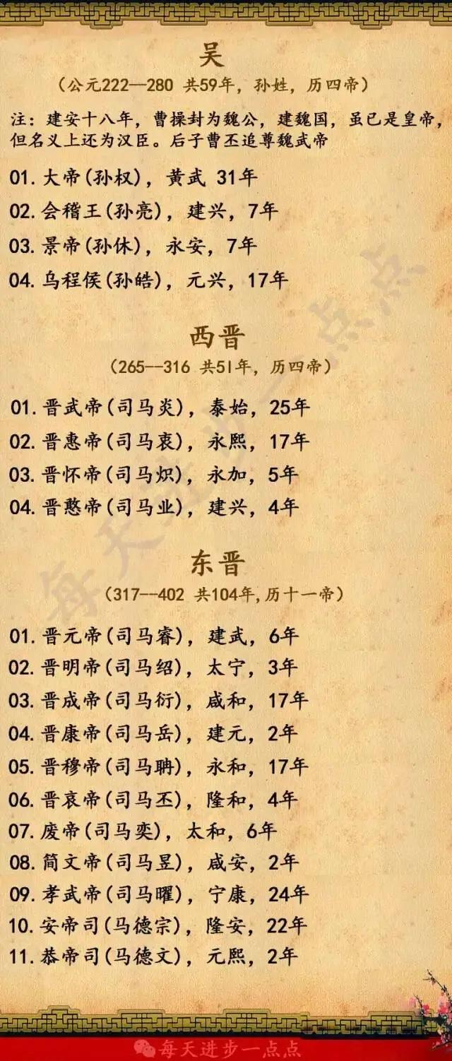 中国朝代一览表（方便查阅）