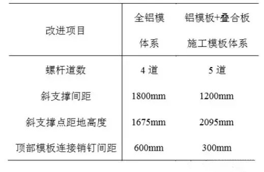 装配式建筑施工管理之铝模板成本分析、施工要点及使用方法