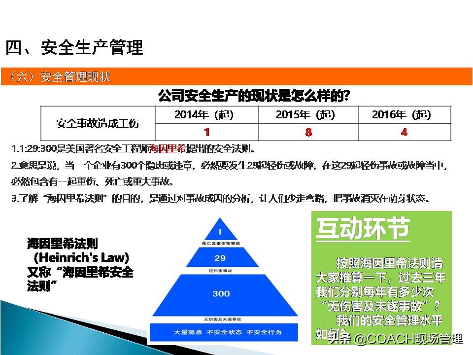 现场管理（安全）-企业管理人员安全教育培训