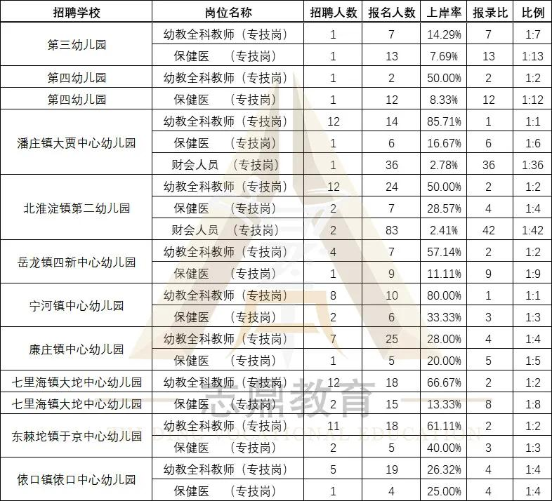 蓟州招聘（最新盘点）