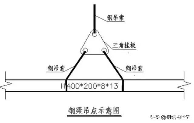 你要的钢结构吊装工艺与吊装方案，一次性搞定啦