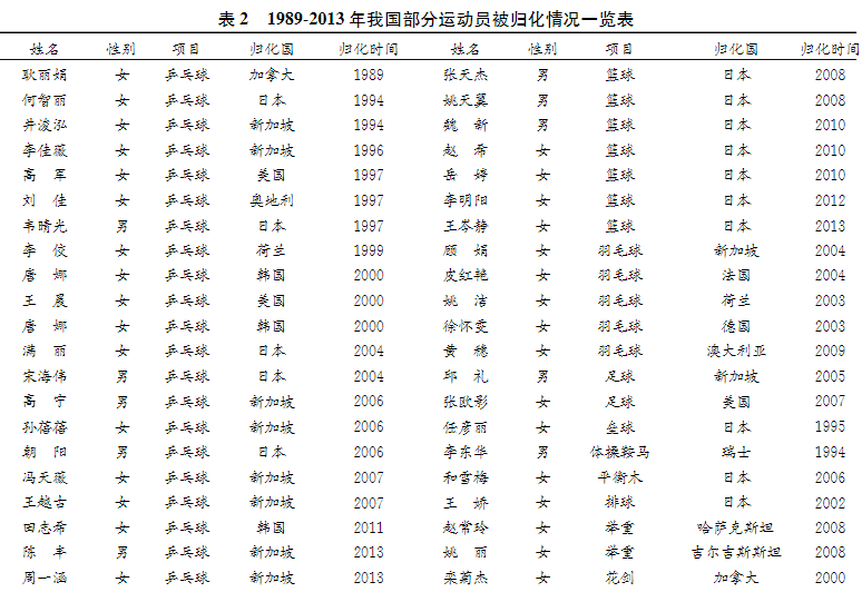 为什么世界杯中国队有外国人(国足归化外国球员：法国队一半外国人，凭啥我们不行？)