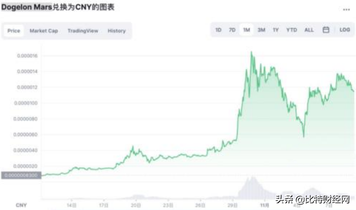 elon虚拟币（ELON币未来价值）-第4张图片-科灵网