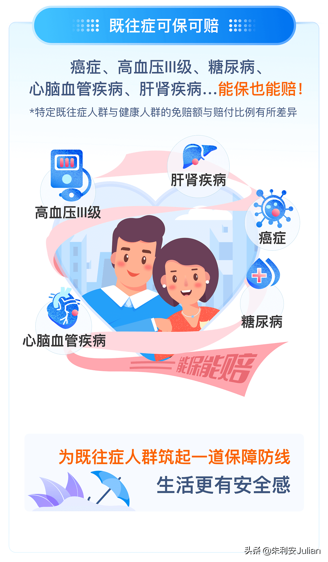 北京普惠健康保，可用医保个人账户抵扣，你关心的答案都在这里