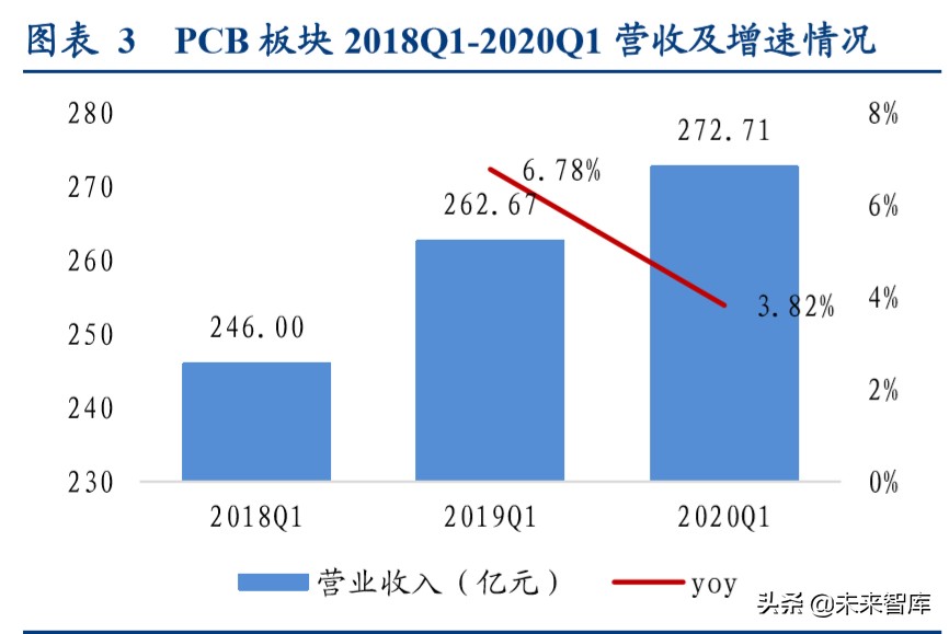 印制电路板行业深度报告：高端PCB有望穿越周期