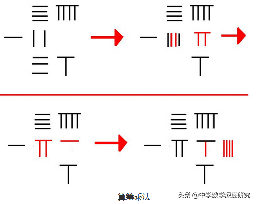 令人叫绝的中国古代计算工具，算筹和算盘