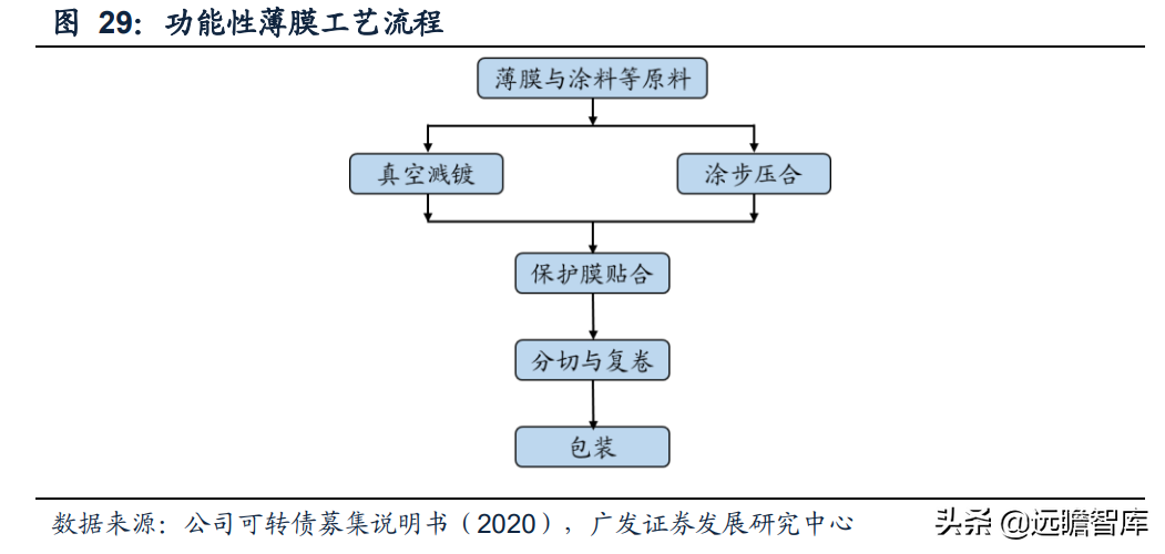 锂电铝箔行业需求快速增长，万顺新材：多元化发展，前瞻性布局