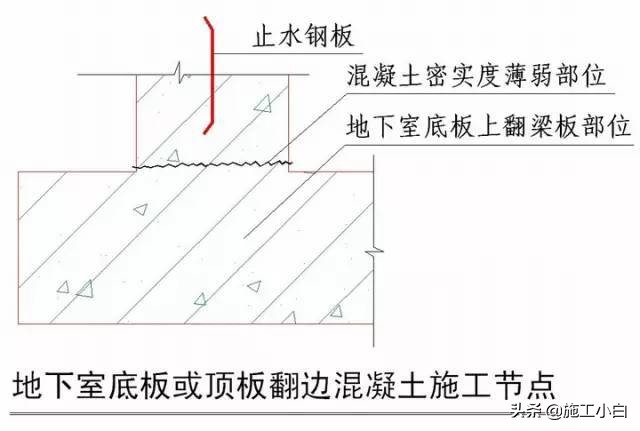 知名企业“施工节点”做法讲解