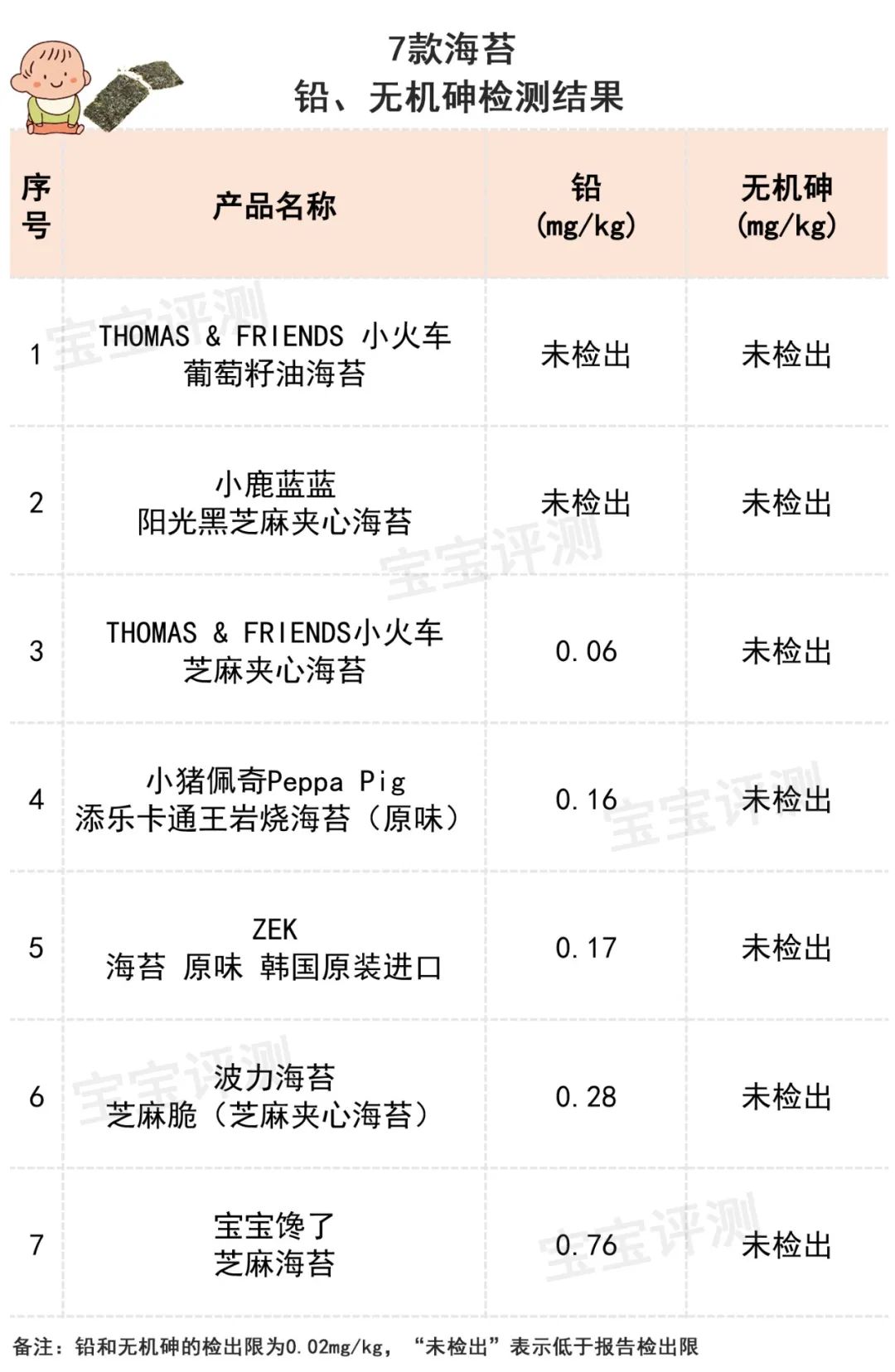 16款海苔评测：3款添加剂多，4款碘含量偏高，给宝宝吃需注意