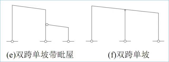 门式刚架结构的特点、适用范围及常用形式