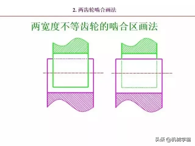 标准件和常用件知识总结