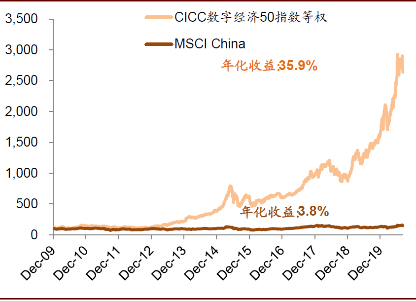 gpt数字货币（gpc数字货币）-第36张图片-科灵网