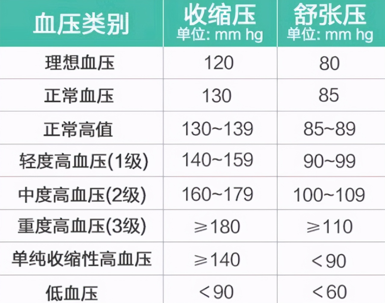 高血压参照表图图片