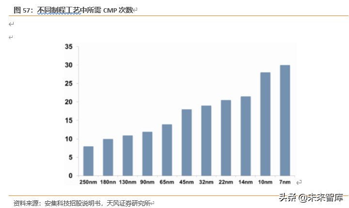 半导体行业新材料深度报告：硅片、光刻胶、靶材、电子特气等