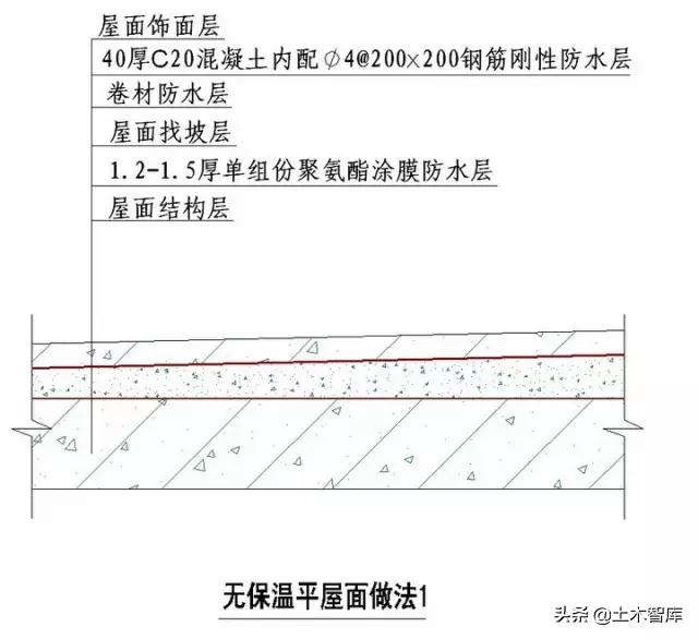 屋面部分节点做法归纳