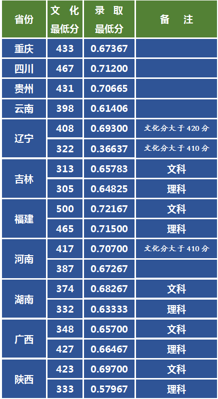 疫情影响校考变联考！报考这2所艺术院校的考生有人欢喜有人愁