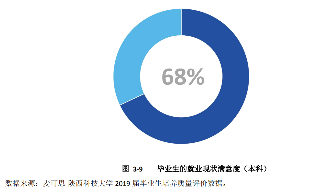 6个专业就业率100%！中央电视台一周2次报道陕西这所大学