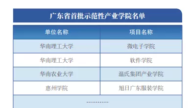 为什么要选择广州城市理工学院？
