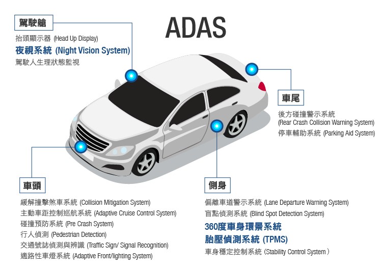 这么多家用车装了ADAS，车主们却一头雾水