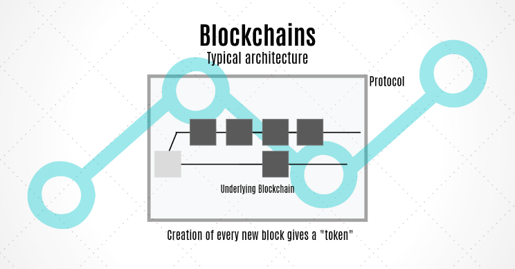 区块链 2.0：公有链与私有链（七）