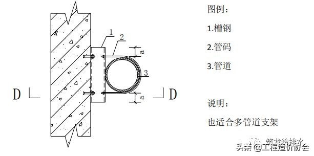 【给排水】钢管支架施工工艺标准做法，中建系统编制！