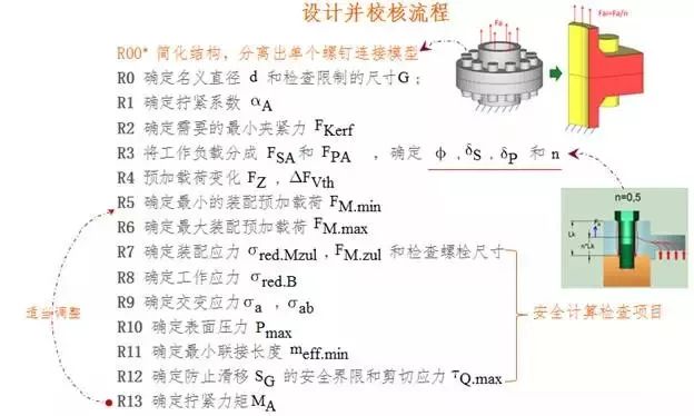 如何用VDI2230技术计算高强螺栓连接？-淘钉钉