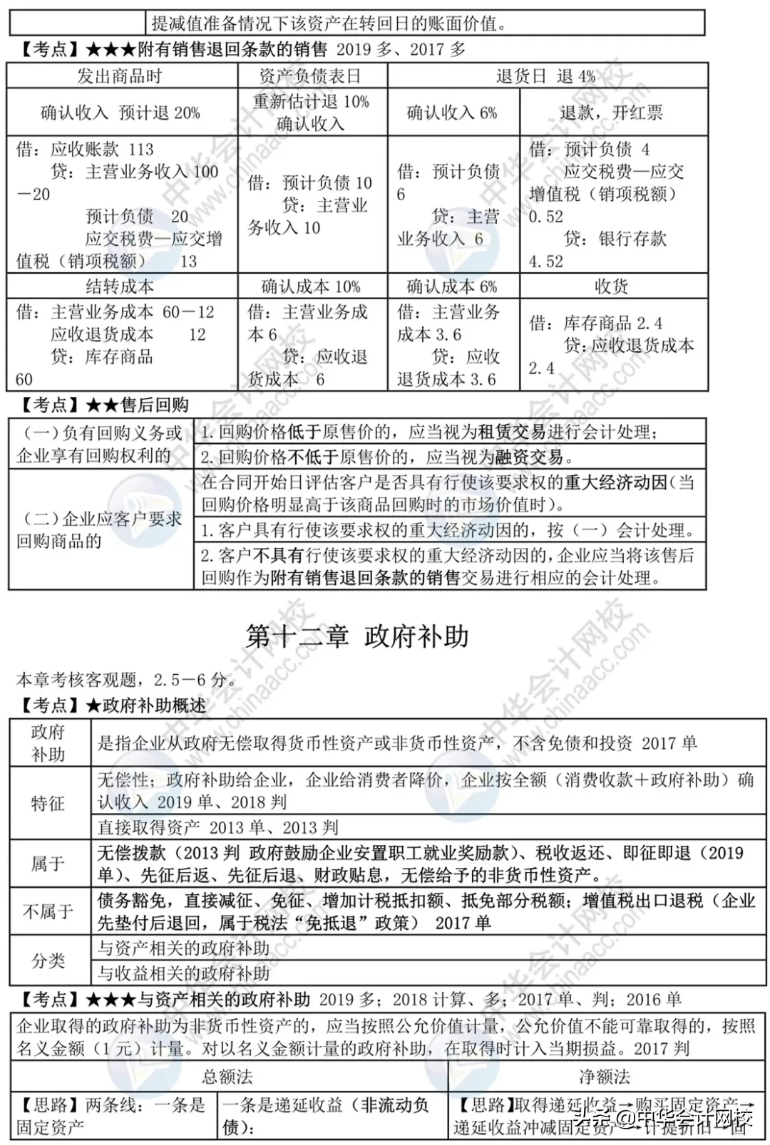 中级考生太幸运！《中级会计实务》来了，考前背20页，再抢30分