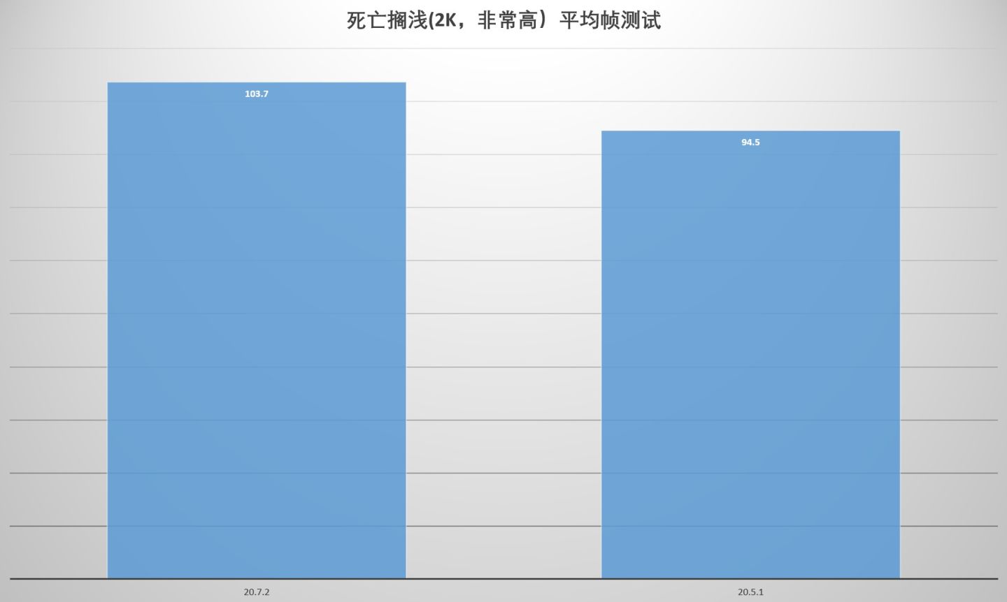 零成本的性能提升体验！AMD最新肾上腺素驱动实测对比