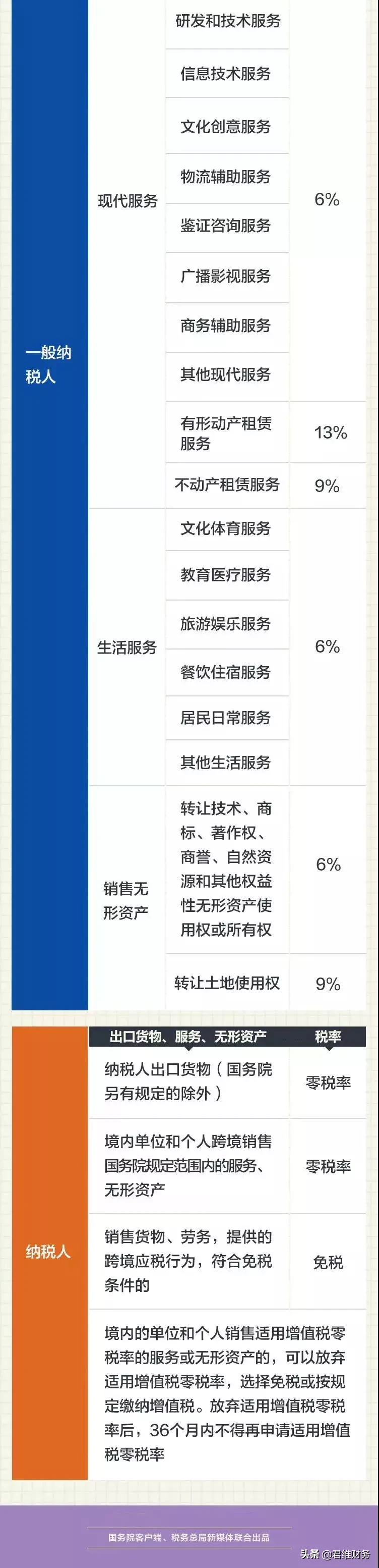 2020年最新增值税、企业所得税、个税税率表公布