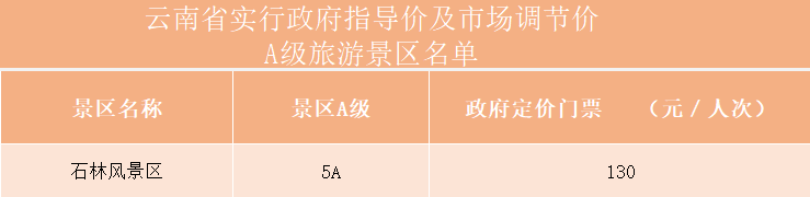 “甘肃芒果假期旅游专营店”：昆大丽6日游1980元起，4个疑似购物点！