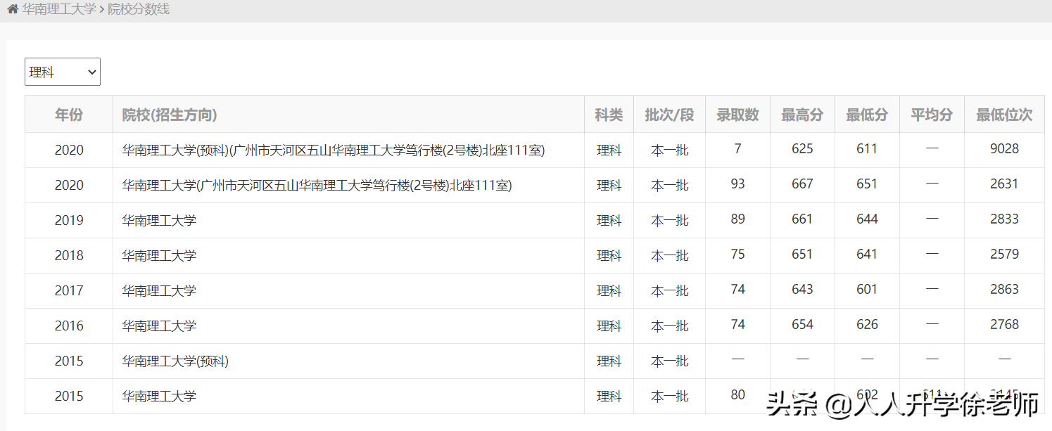 21年云南高考数据分享4：3所建筑学A-大学近3年录取数据