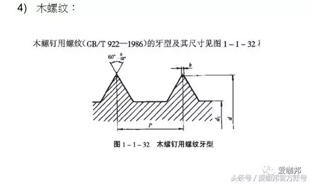 紧固件（标准件）专业知识大全，值得收藏！