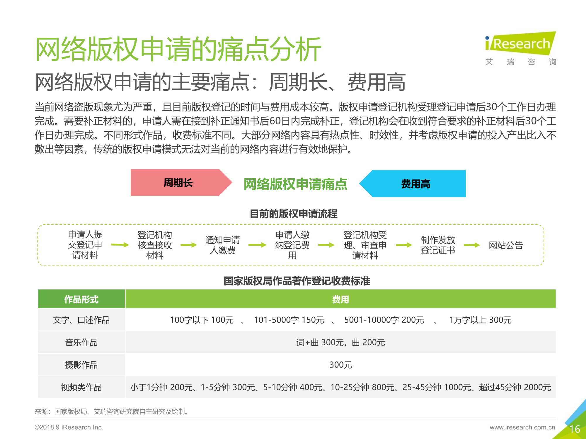 区块链思维解读及应用价值分析报告