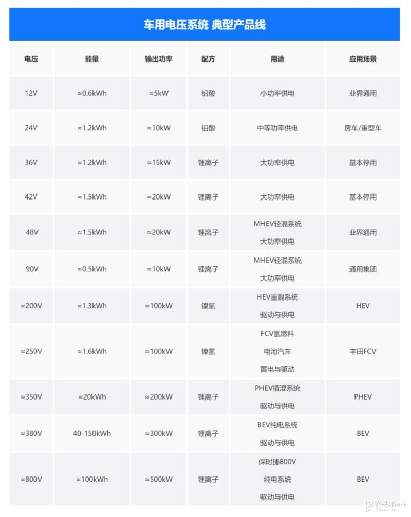 增程式混动省油、环保？但为何没成主流？原因我给扒出来了...