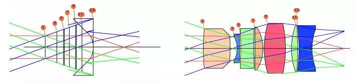 光学设计软件 SYNOPSYS