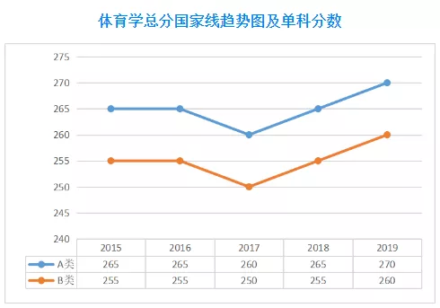 扩招后你在什么位置？近五年山大考研分数线及国家线最全汇总来了