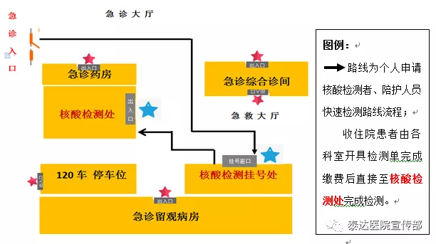 天津泰达医院核酸检测时间（泰达医院新冠病毒核酸检测告知书）