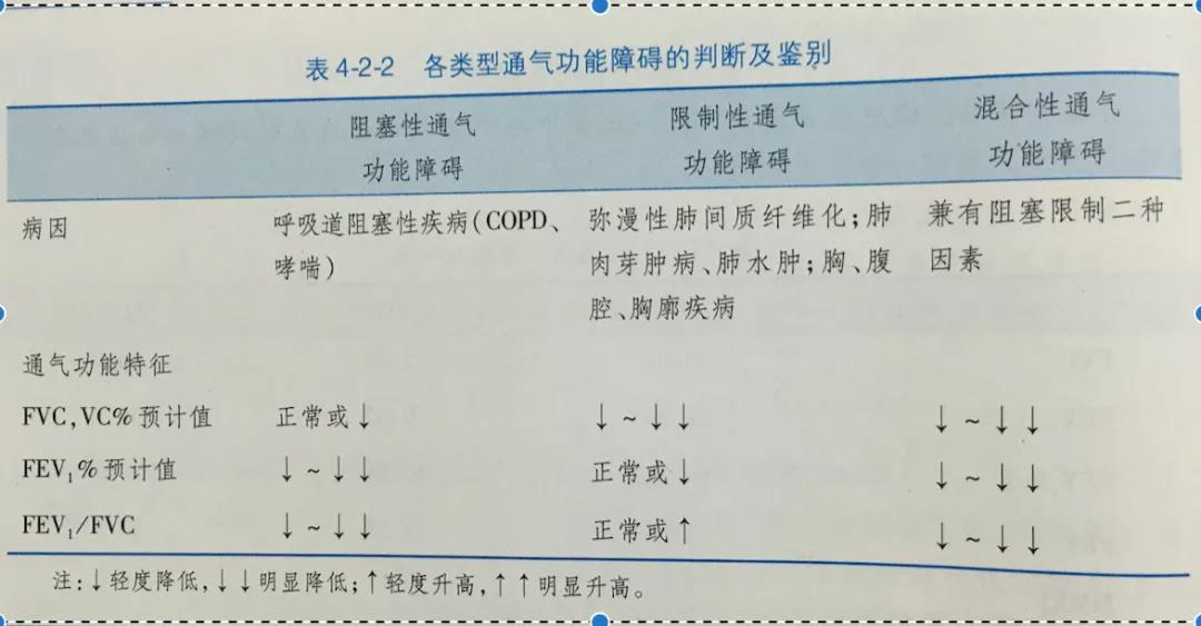 每个肺病病人都得知道这些：肺功能检查的注意事项都在这儿了