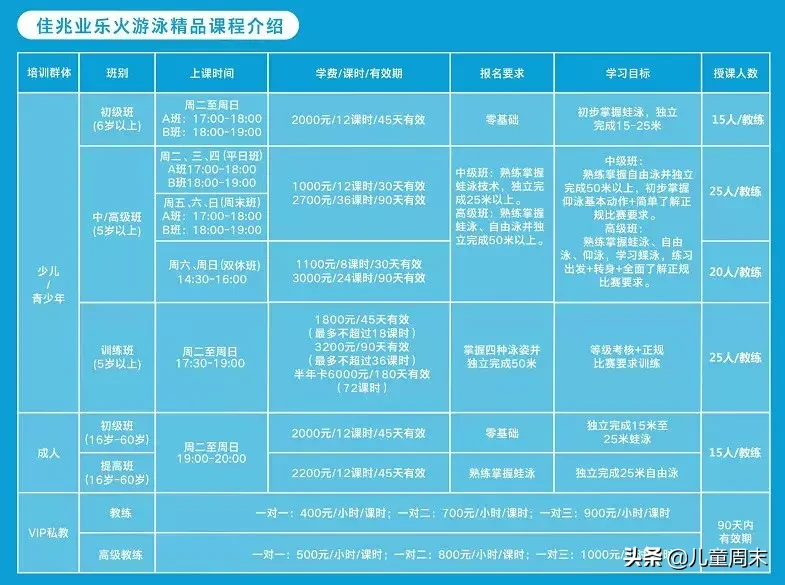 深圳50多家游泳培训班大盘点！泳池、教练、课程、价格…哪家强？