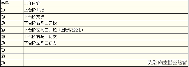 公路考试专用案例题大集合（如果您需要电子版，私信邮箱）