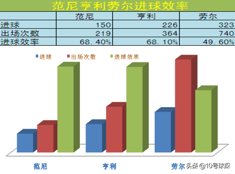 范尼斯特鲁伊世界杯为什么(「绿茵记忆」范尼斯特鲁伊：足球场上的司机，“趴活之王”)