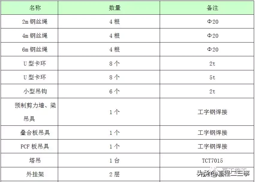 实例详解装配式高层住宅楼PC施工全过程，亲临现场的感觉